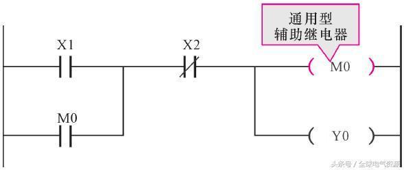 三菱plc梯形图中的继电器