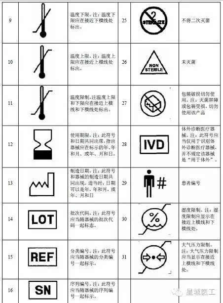 医疗器械开箱前你注意过这些细节吗?