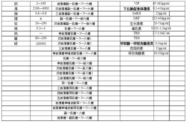 巨全!母乳和配方奶粉成分对比