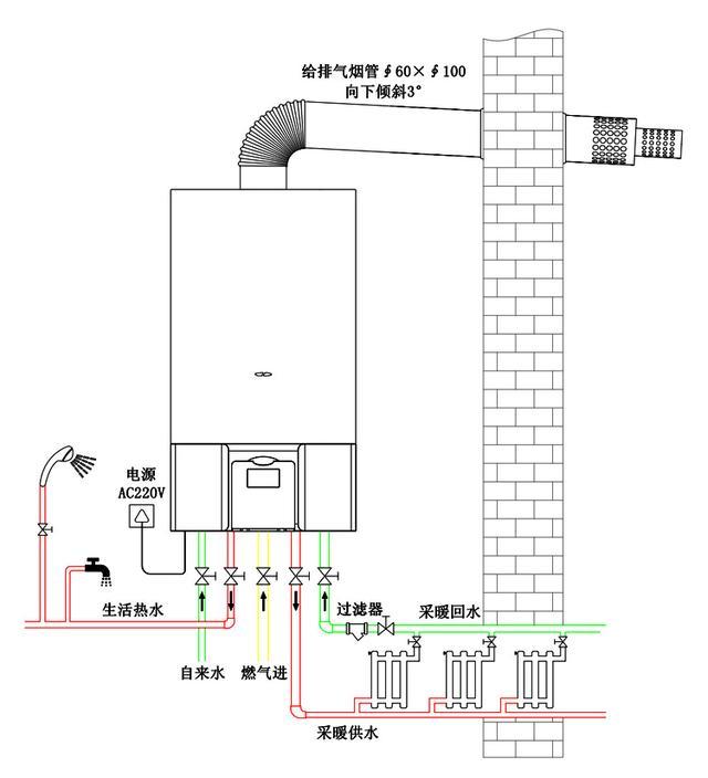 电锅炉 三,趋势型(新能源) 新能源取暖方式主要有太阳能,空气能,地源