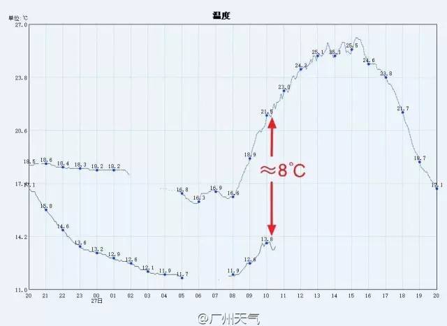 广东永久人口