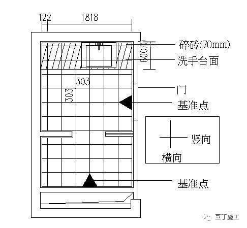 规格试排→调正→出图→审核→确 八,复杂条件下排版基准点位置选择