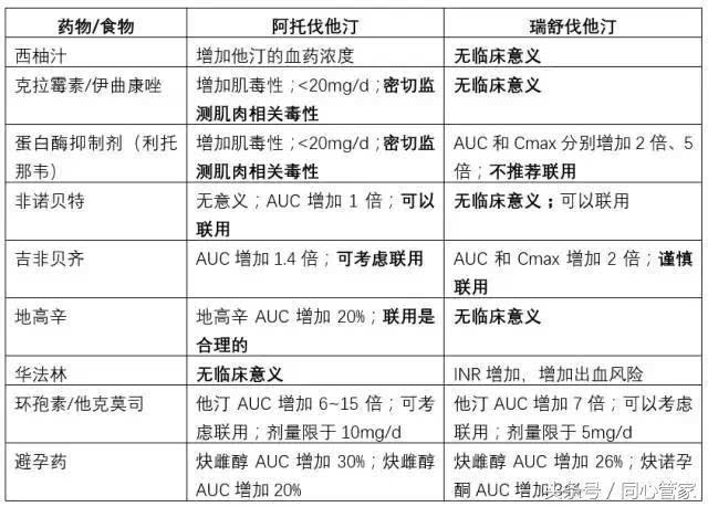 可导致类似于磺胺类药物的肾损害,在严重肾相同剂量下的降脂强度依次