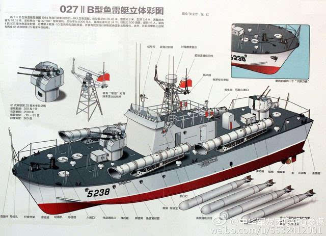 逝去的老兵-----027iib型大型鱼雷艇