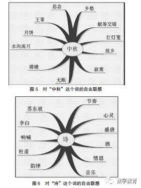 论联想与创新的关系