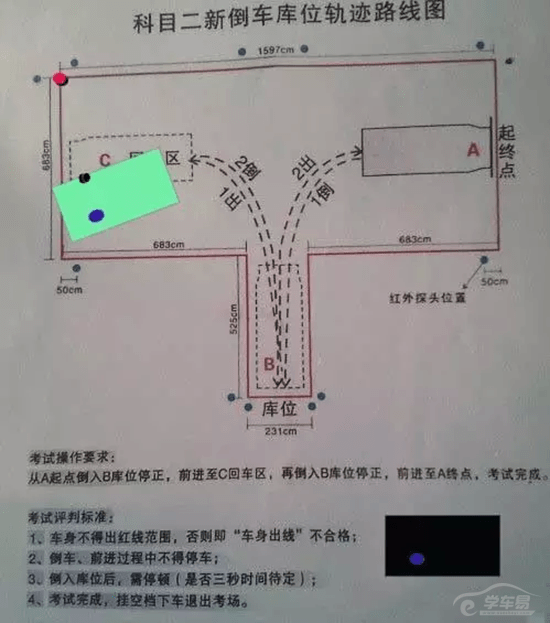 右倒库偏左应该怎么做