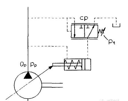 假定恒压阀右端调压弹簧预压力的调定值为pt ,泵的出口流量为qp ,泵的