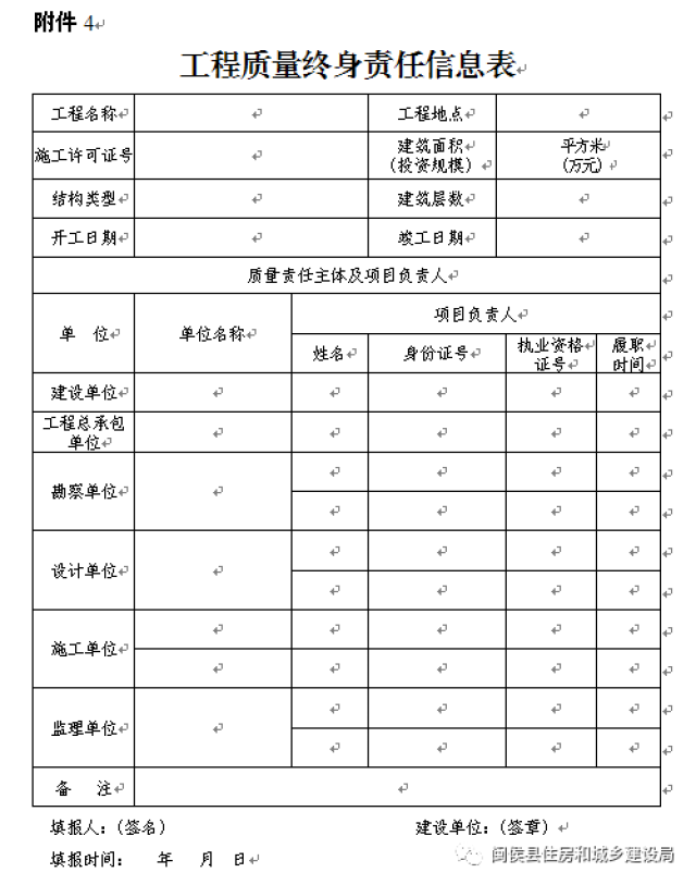 工程总承包单位项目负责人工程质量终身责任承诺书 3.永久