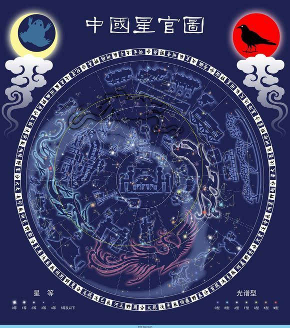 三垣四象二十八宿:讲述隐藏在纸堆里的星辰