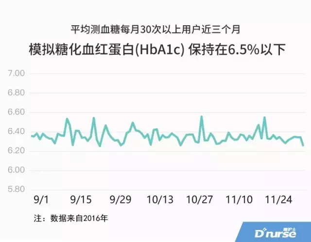 糖尿病广告与人口调查_高血压糖尿病药物广告(2)