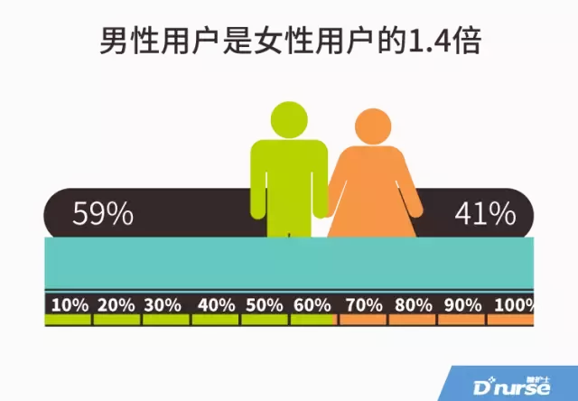 中国糖尿病人口_惊人数据 中国糖尿病的发病率已达到11.6