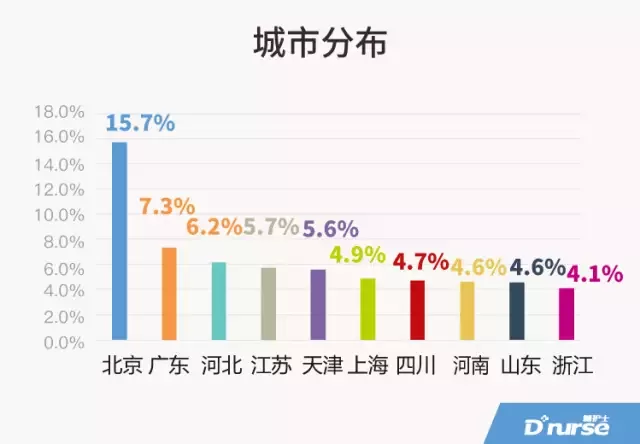 糖尿病占人口比例_动力之一:糖尿病发病人数逐年上升,知晓率和治疗率逐步提