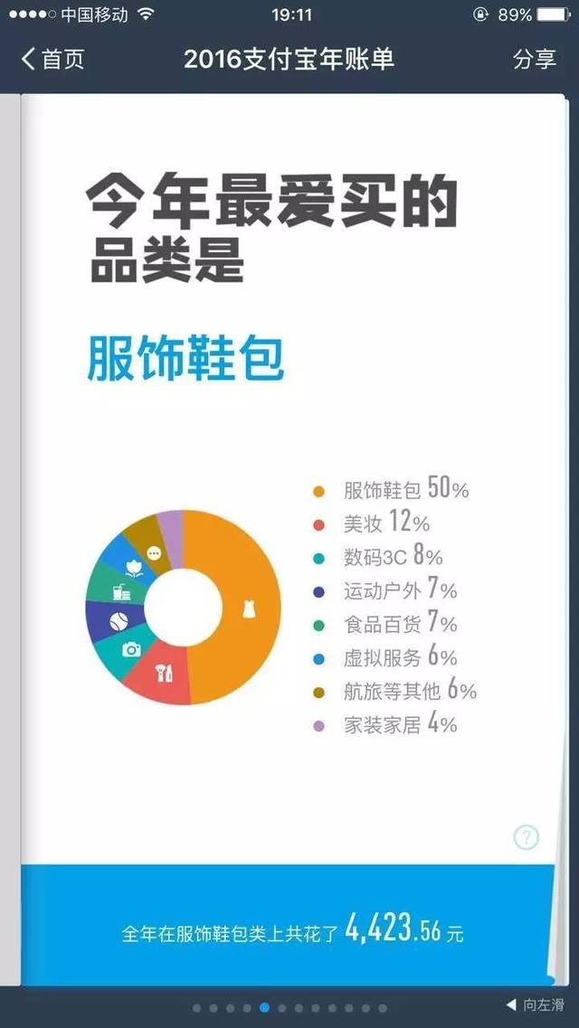 点击2016支付宝年账单: 最后还可以自定义设置年度影响力封面~马爸爸