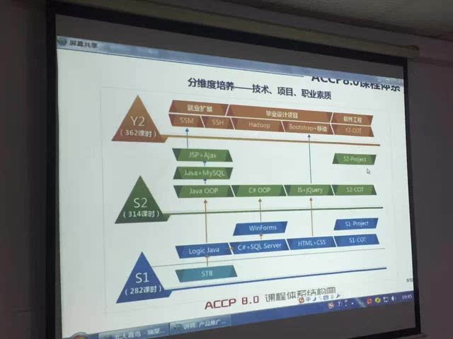 新产品升级啦!it技术更新换代快!