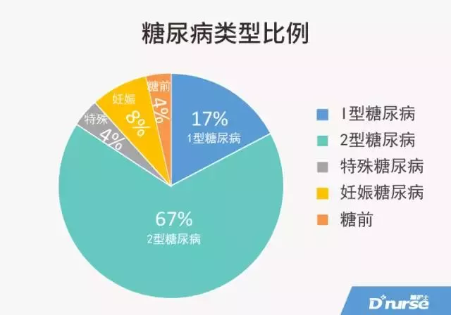 中国糖尿病人口_惊人数据 中国糖尿病的发病率已达到11.6(2)