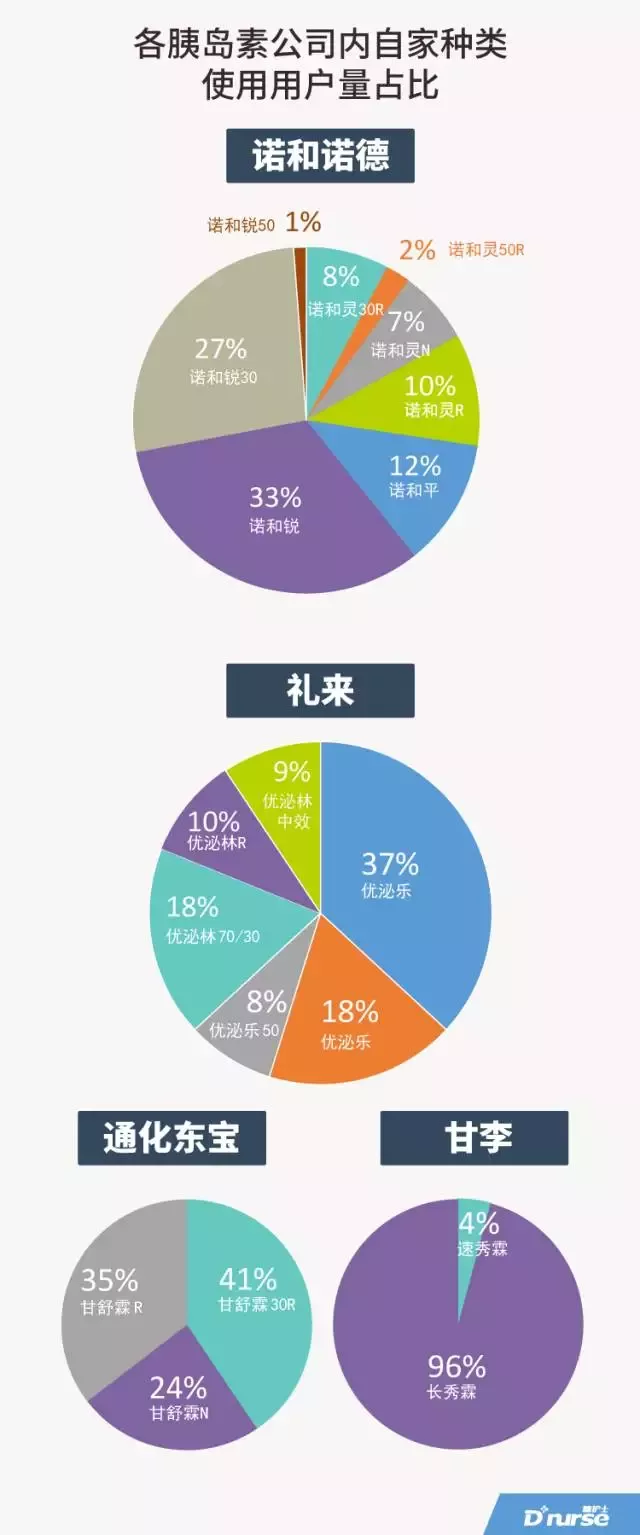 中国糖尿病人口_惊人数据 中国糖尿病的发病率已达到11.6