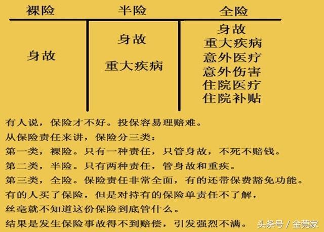 c.买够保额 即双十原则 保险为年收入的10%;保额为年收入的10倍