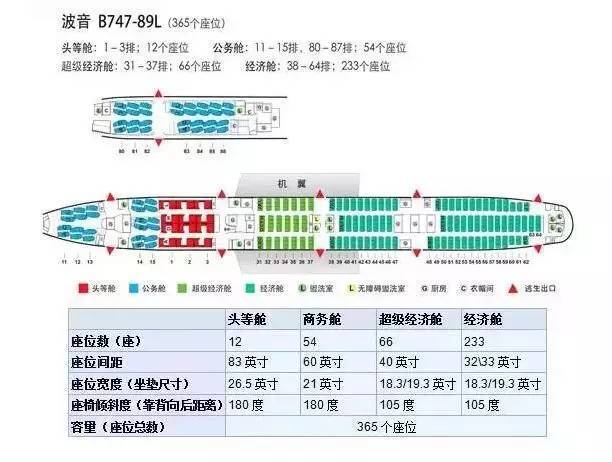 机舱座位分布图 空客319 来源:国际空港信息网 小编:张春智 三亚旅游