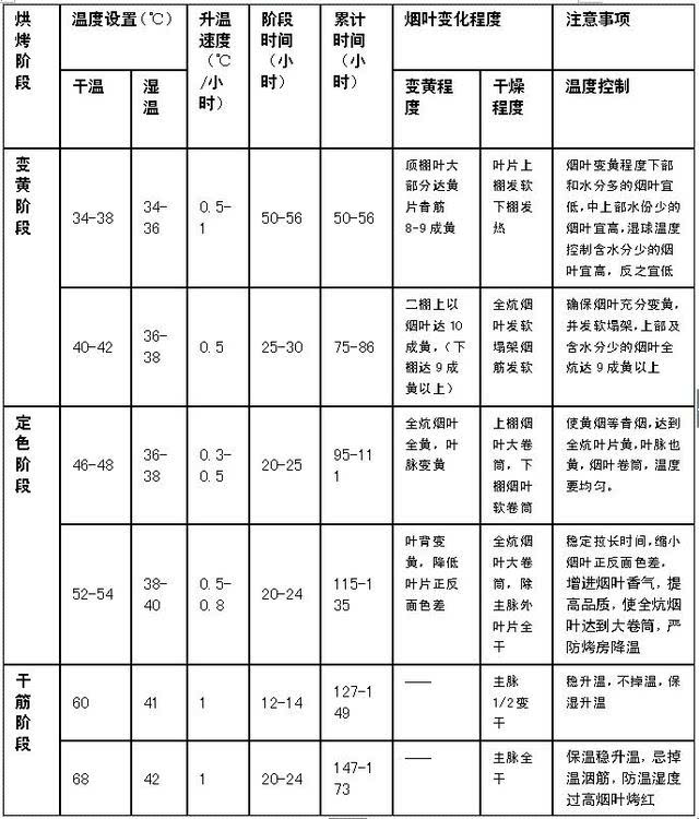 烟叶烘干你所不知道的知识