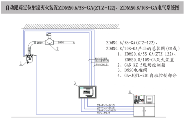 自动消防水炮如何安装布线接线