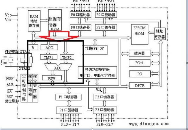 51单片机运行过程