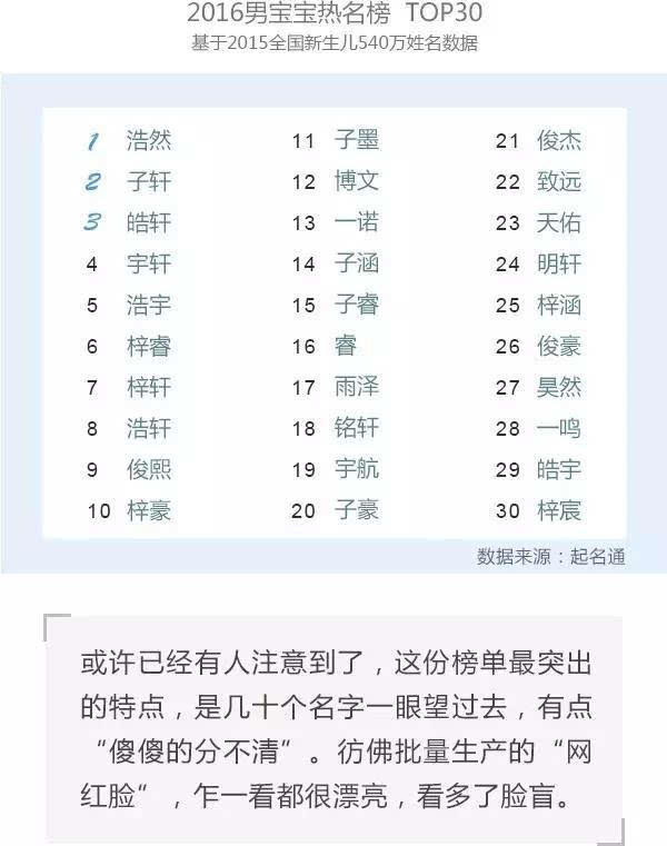 这些热门"网红"名字 你家宝宝用了么?