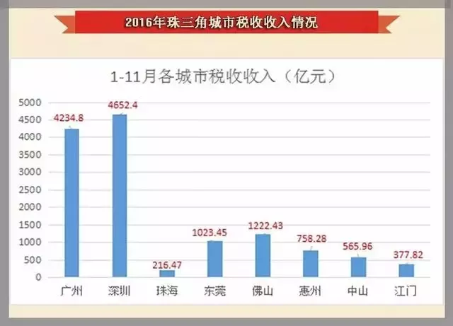 广州gdp税收收入_经济聚焦 税收增速为何快过GDP