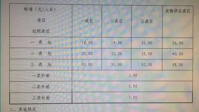 军人伙食费,士官更改安置地,注销户口等政策解答