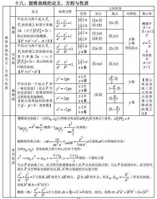 太全了!高中数学必考公式大全汇总