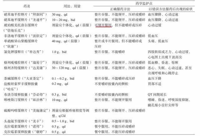 地平是目前唯一分子本身长效的钙离子拮抗剂,它的半衰期长达35-50小时