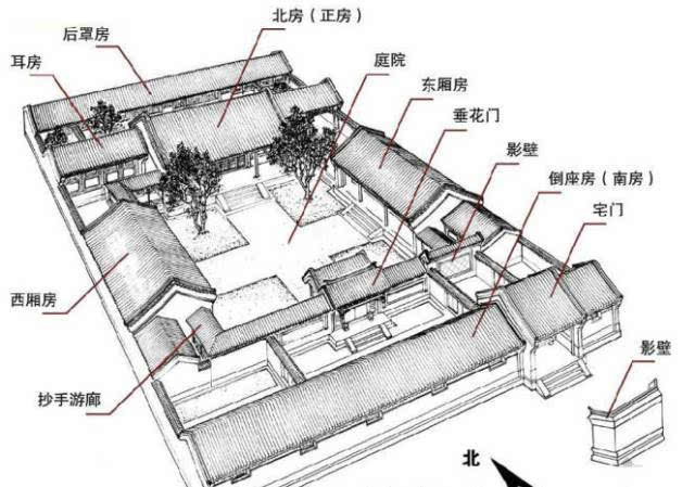 小四合院房间为13间,一院或二院的房间为25~40间.