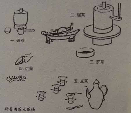 开创全新"玩"法 宋代是历史上茶饮活动最活跃的时代.