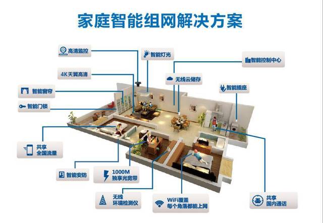 帮你检测家庭wifi网络,根据评测量身打造组网方案设计,调优wifi信号