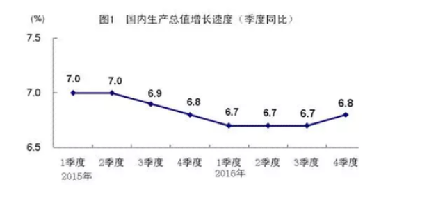 骆驼gdp_骆驼祥子手抄报