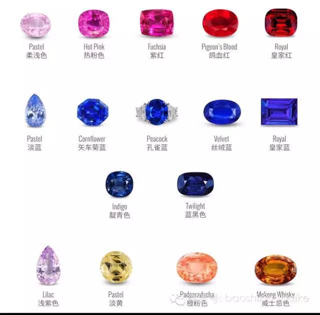 关于红,蓝宝石颜色分级