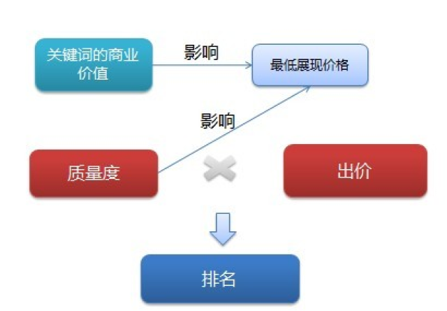 qq浏览器可以做竞价_竞价怎么做_做竞价赚钱吗