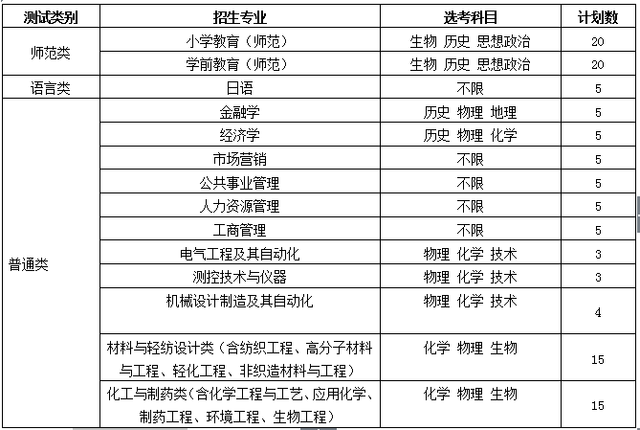 广东省教师资格认定网 教育教学能力测试教案模板_国家认定的职业资格_省高新技术产品认定申报书范本