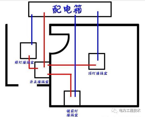 主卧 卧室在房间内预留了双控开关接线盒,同时,对飘窗进行了装饰灯