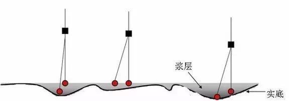 如何在3分钟内学会浮漂找底?