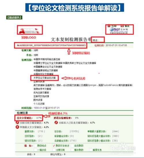 硕士博士论文如何查重检测,附免费论文查重方法