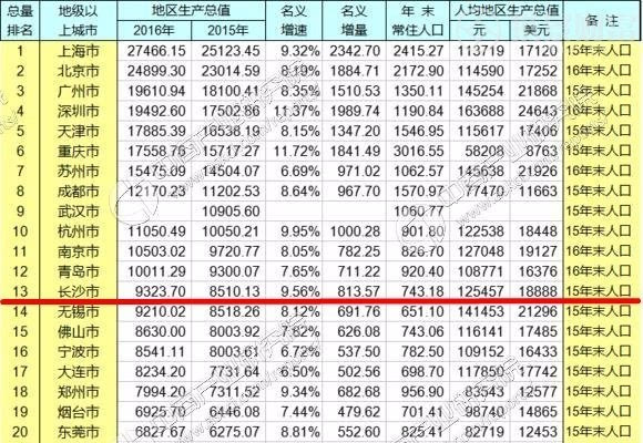 湖南gdp总量是多少_湖南2018gdp排名图片