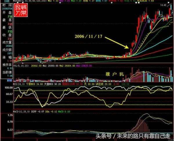 操盘手自述抓涨停只看macd一周八只黑马从未失手!