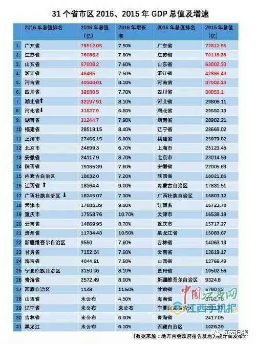 盐城南昌gdp_全面 开挂 合肥2019年GDP达9409亿 相当于1.68个南昌