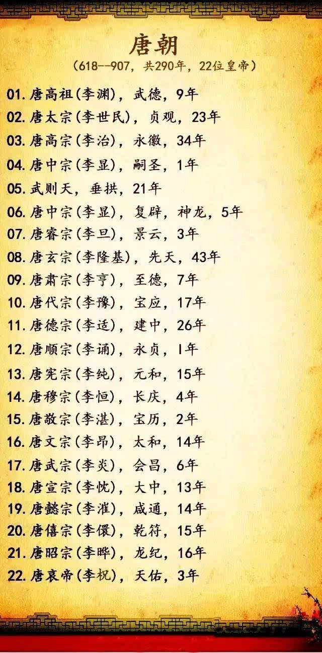 中国古代每个朝代的皇帝的名字的顺序帮忙列一下