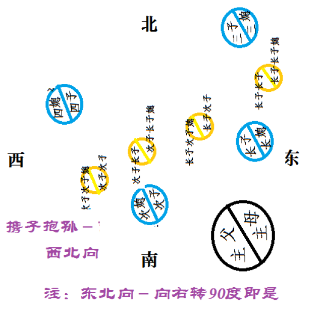 家族墓地规划风水学问一点通,新年财运旺起来