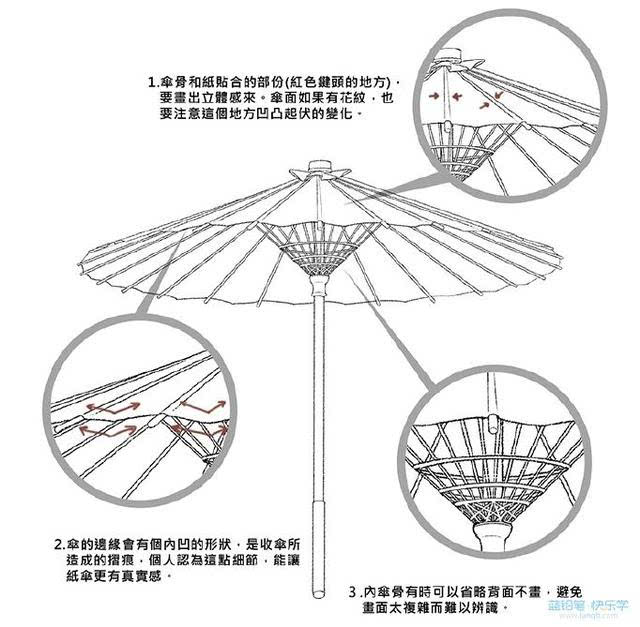 油纸伞的画法参考 如何才能将美人手中的伞画好呢?