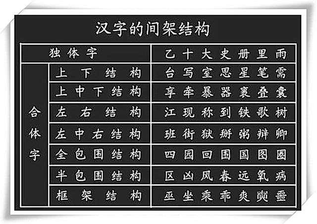 小学:汉字基本笔画 偏旁部首,孩子考试多得10分