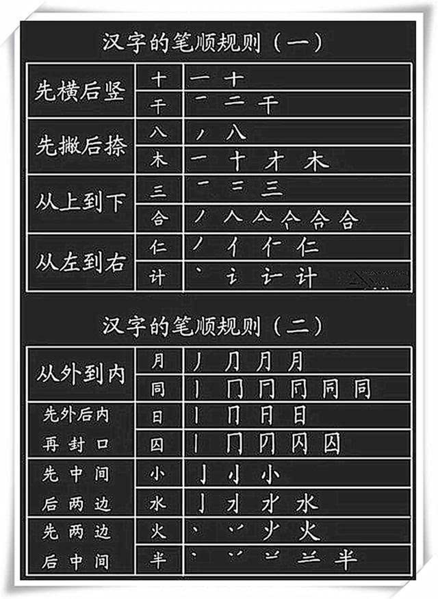 小学:汉字基本笔画 偏旁部首,孩子考试多得10分