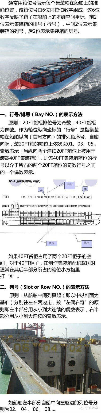 【专题】马士基超大箱船遇大风浪致集装箱堆垛倒塌—说说集装箱的