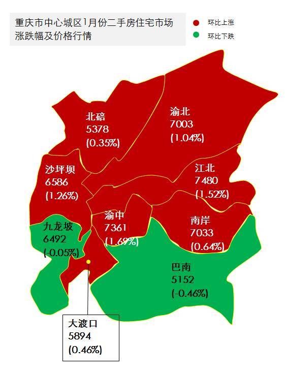图2重庆主城区1月存量二手普通住宅房价和走势一览